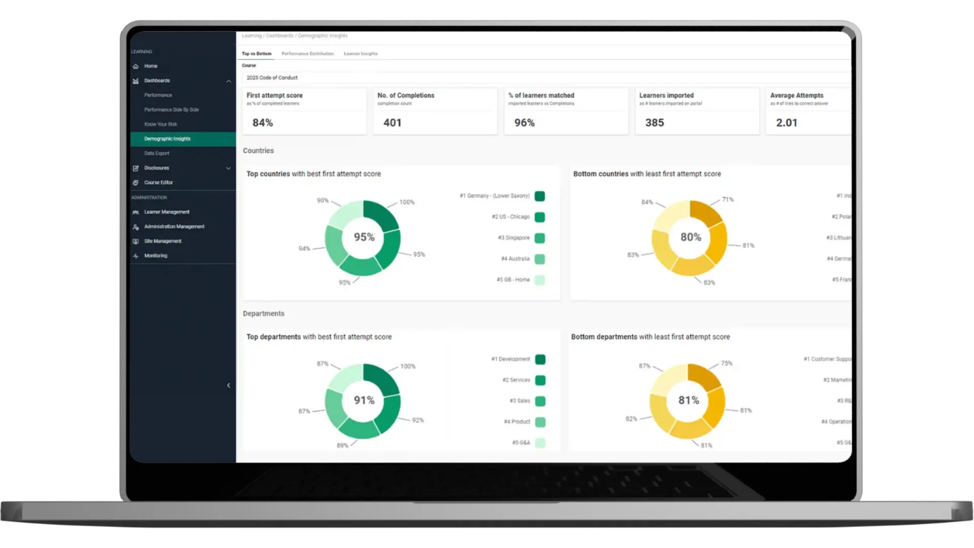 Analyse Trainingsmodul