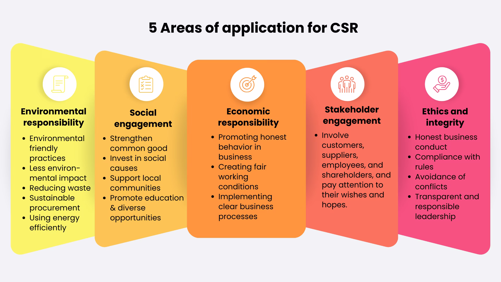 CSR-areas