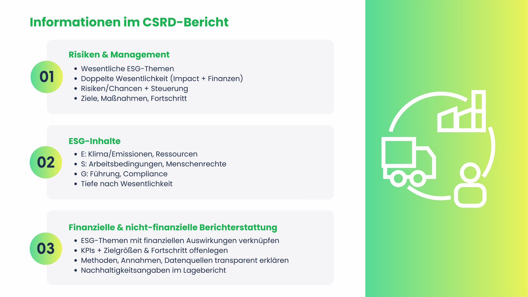 CSRD-Infos-Bericht