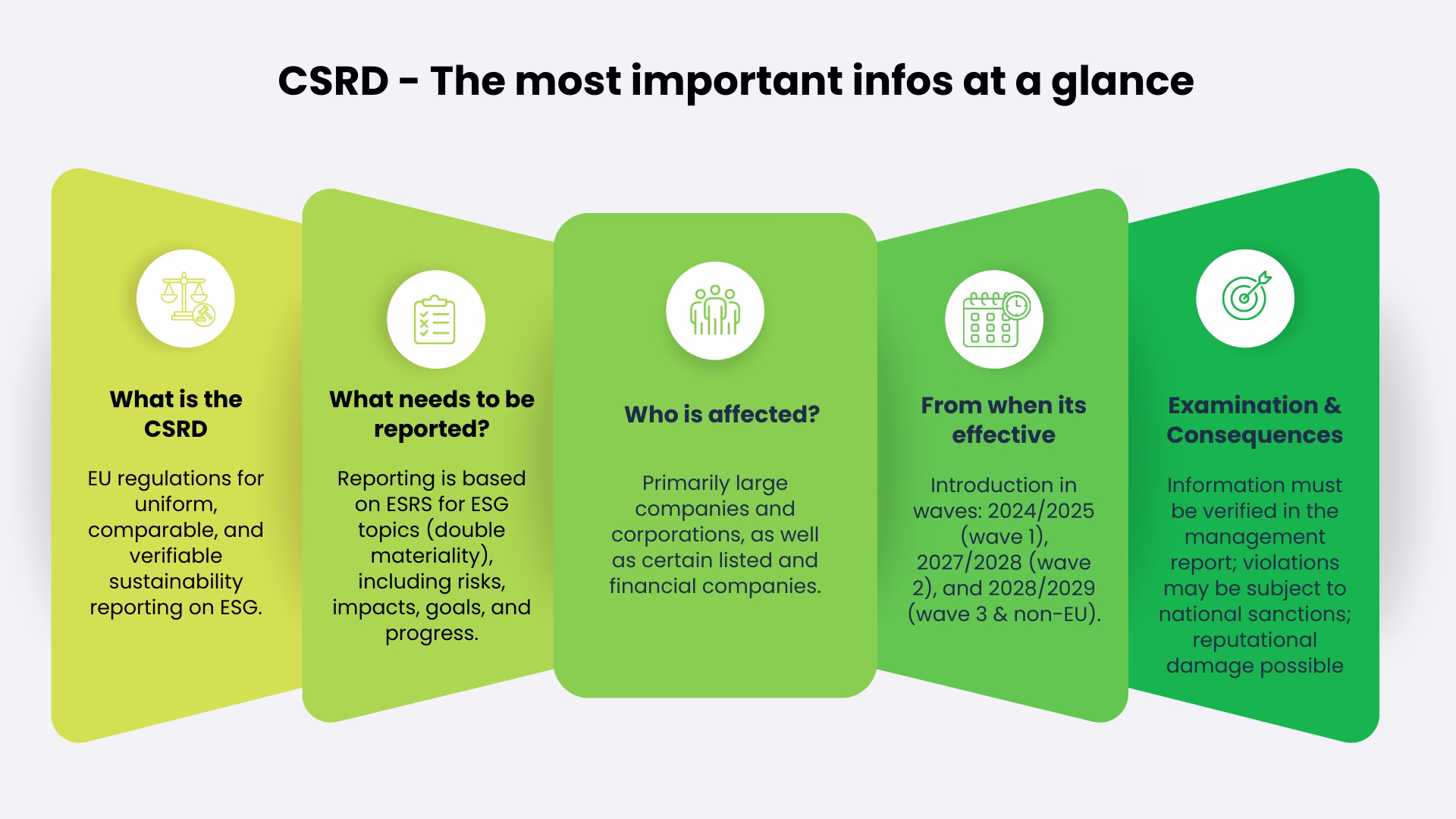 CSRD-Infos-Glance