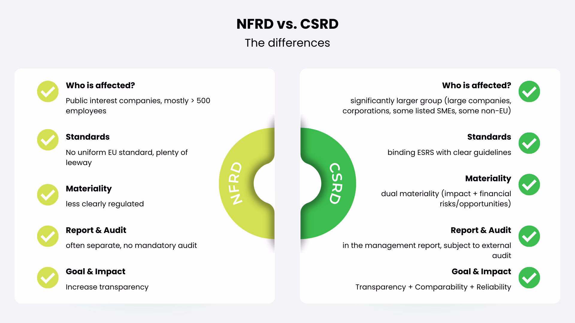 CSRD-differences-csrd-nfrd