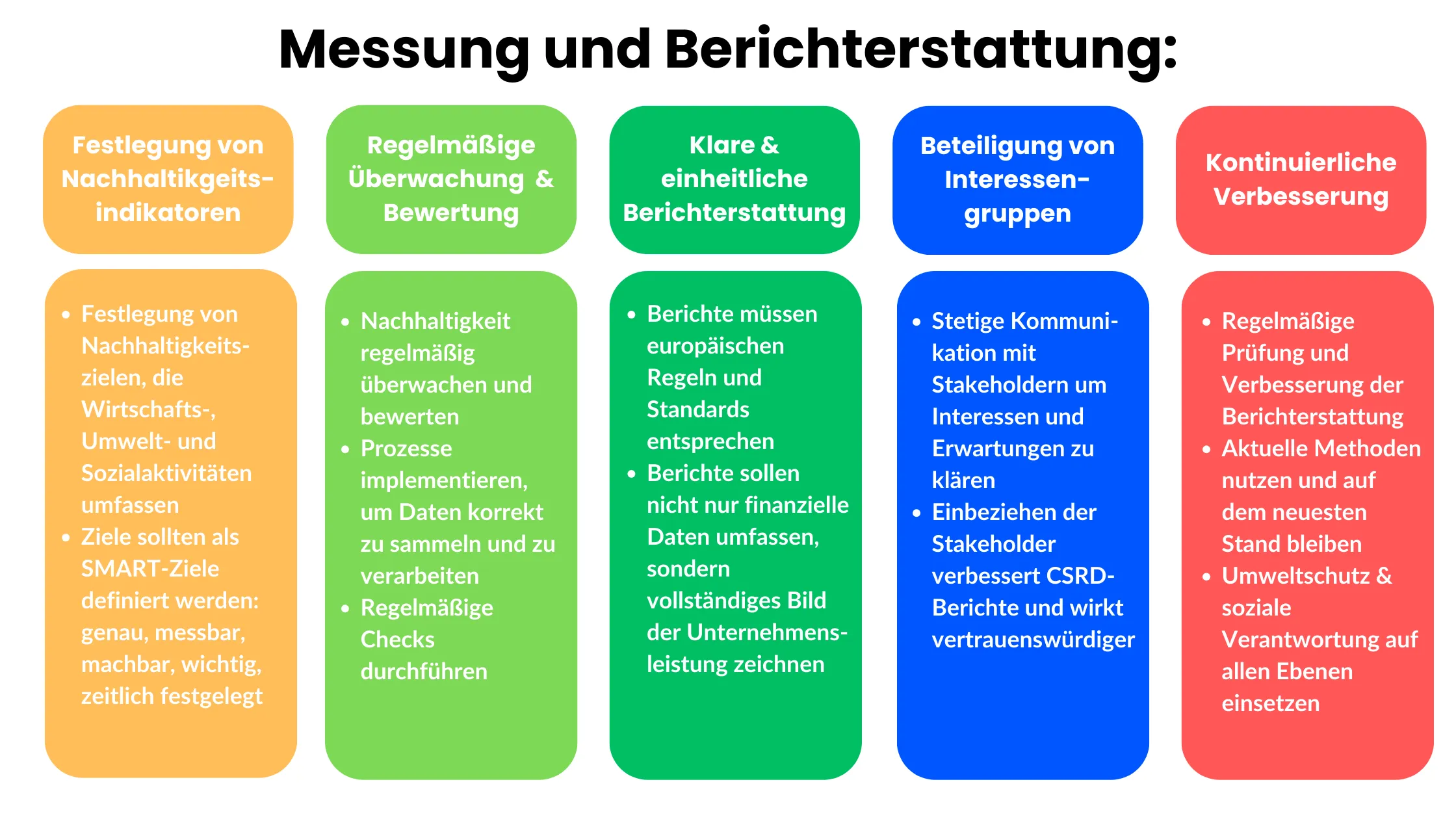 CSRD Richtlinie
