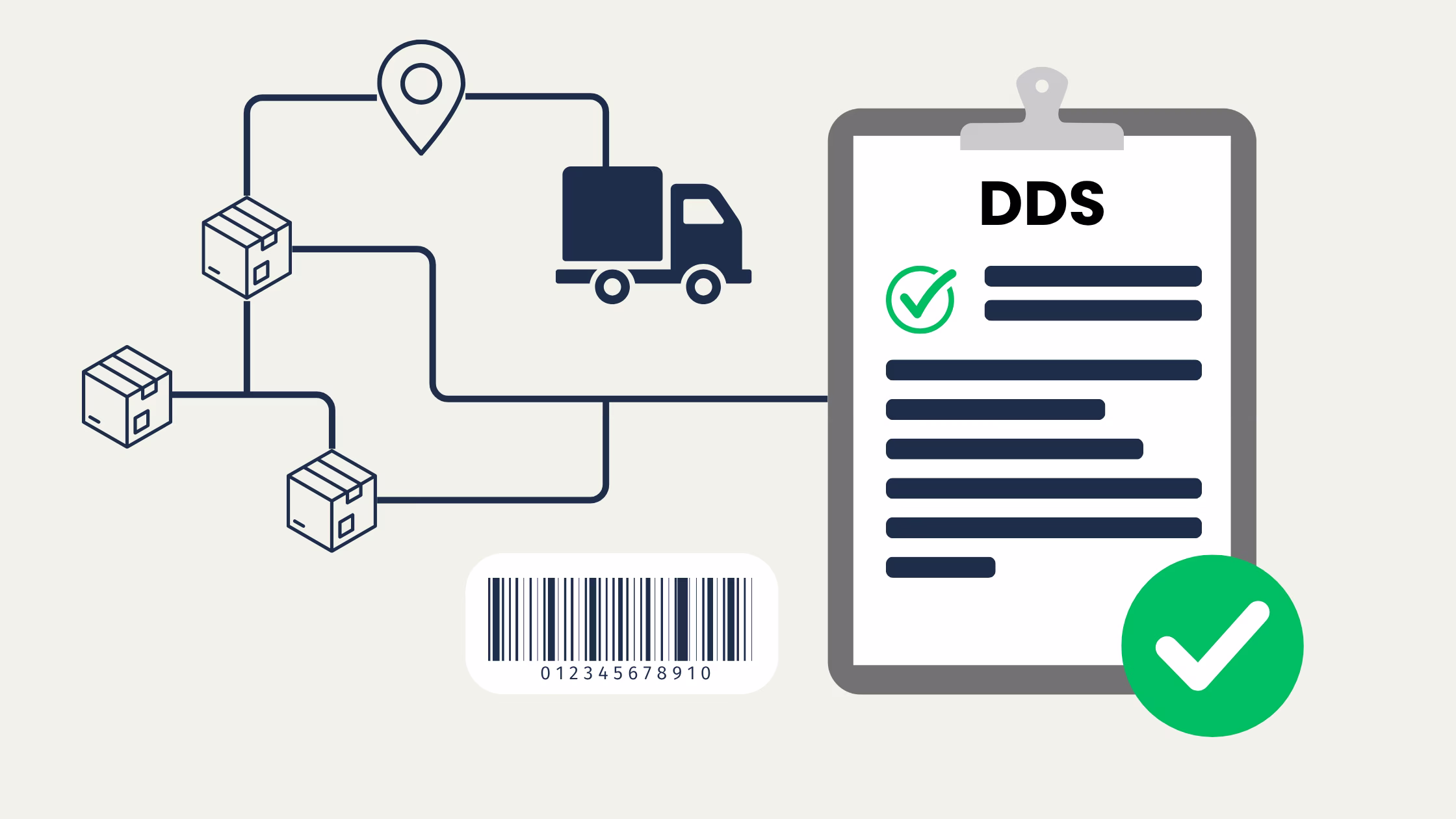 Chargen Lieferungen DDS