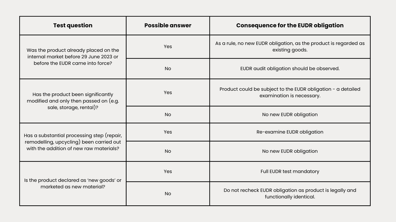 Checklist used goods companies