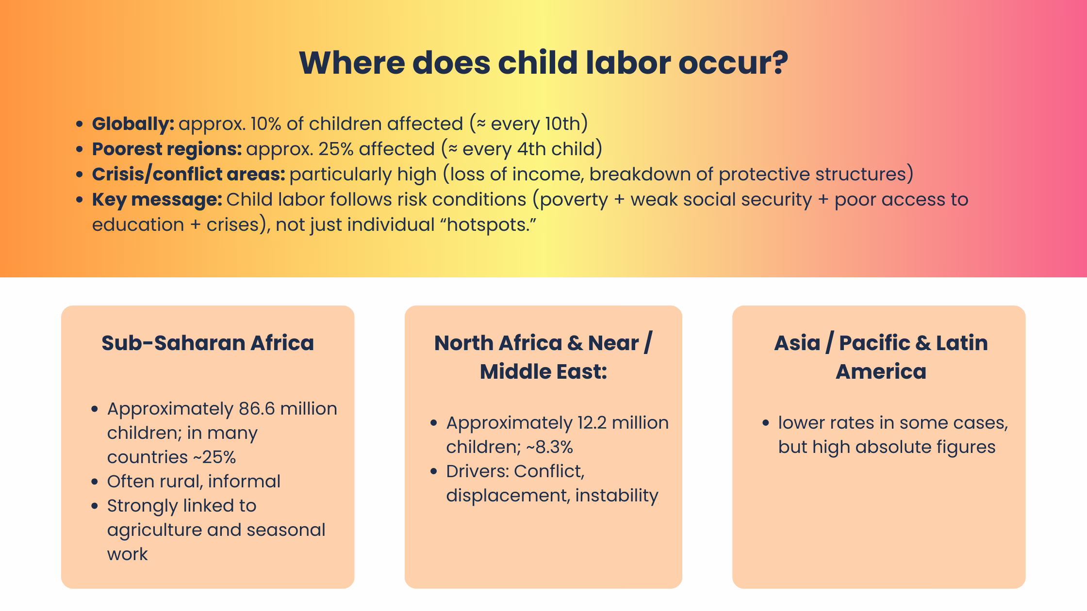 Child labor-countries