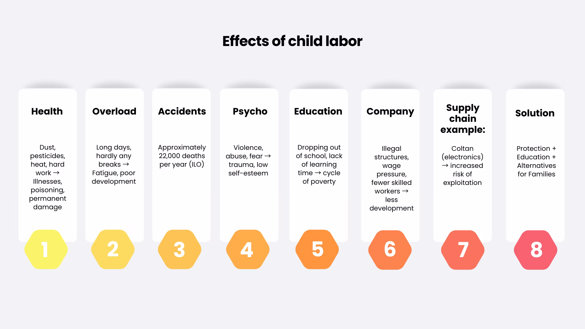 Child labor-effects