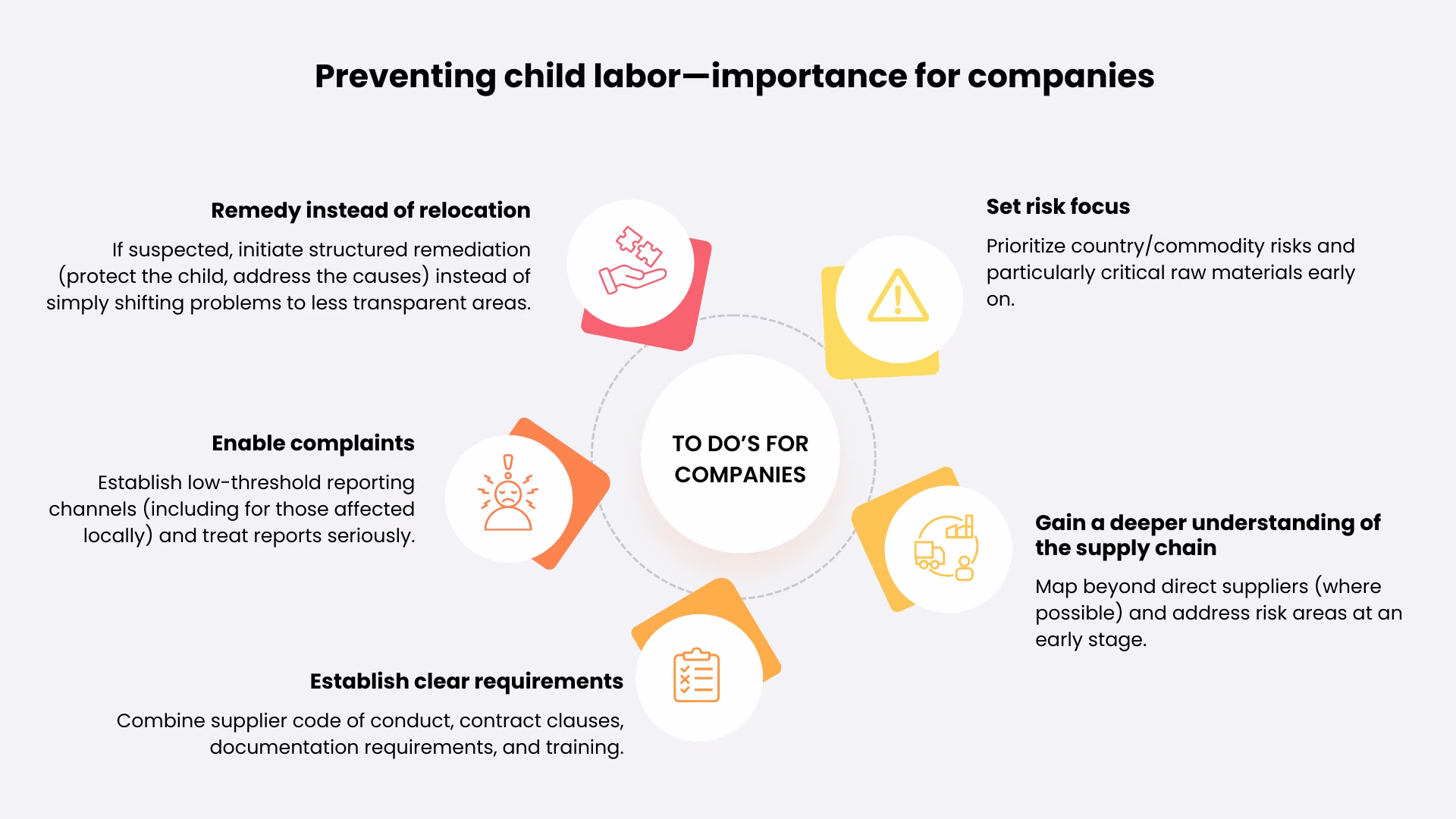 Child labor-preventation