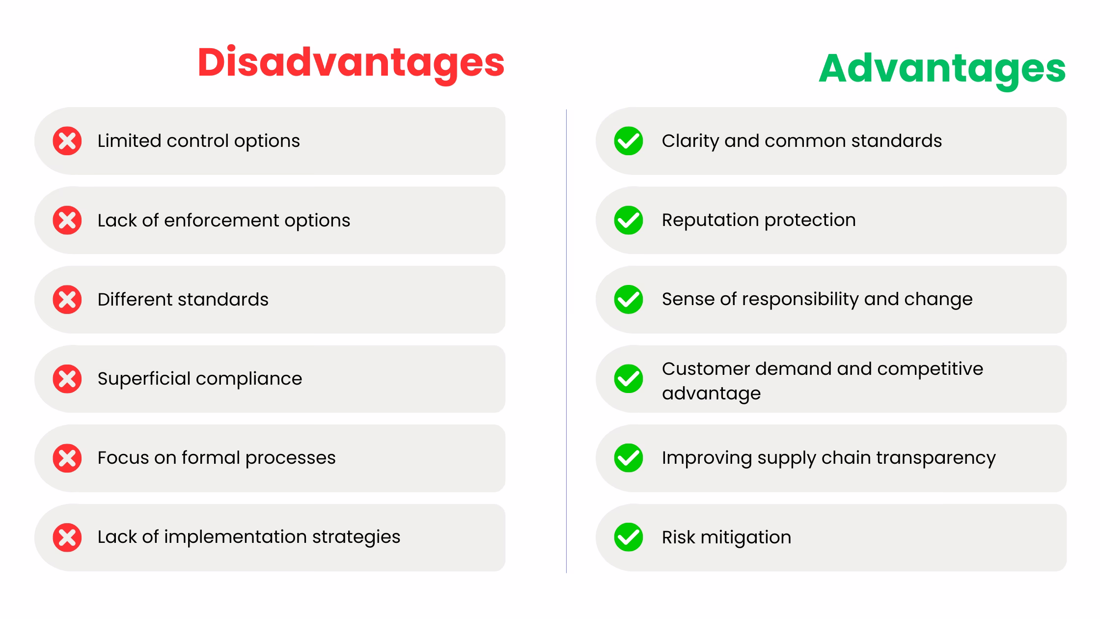 Code of conduct-advantages