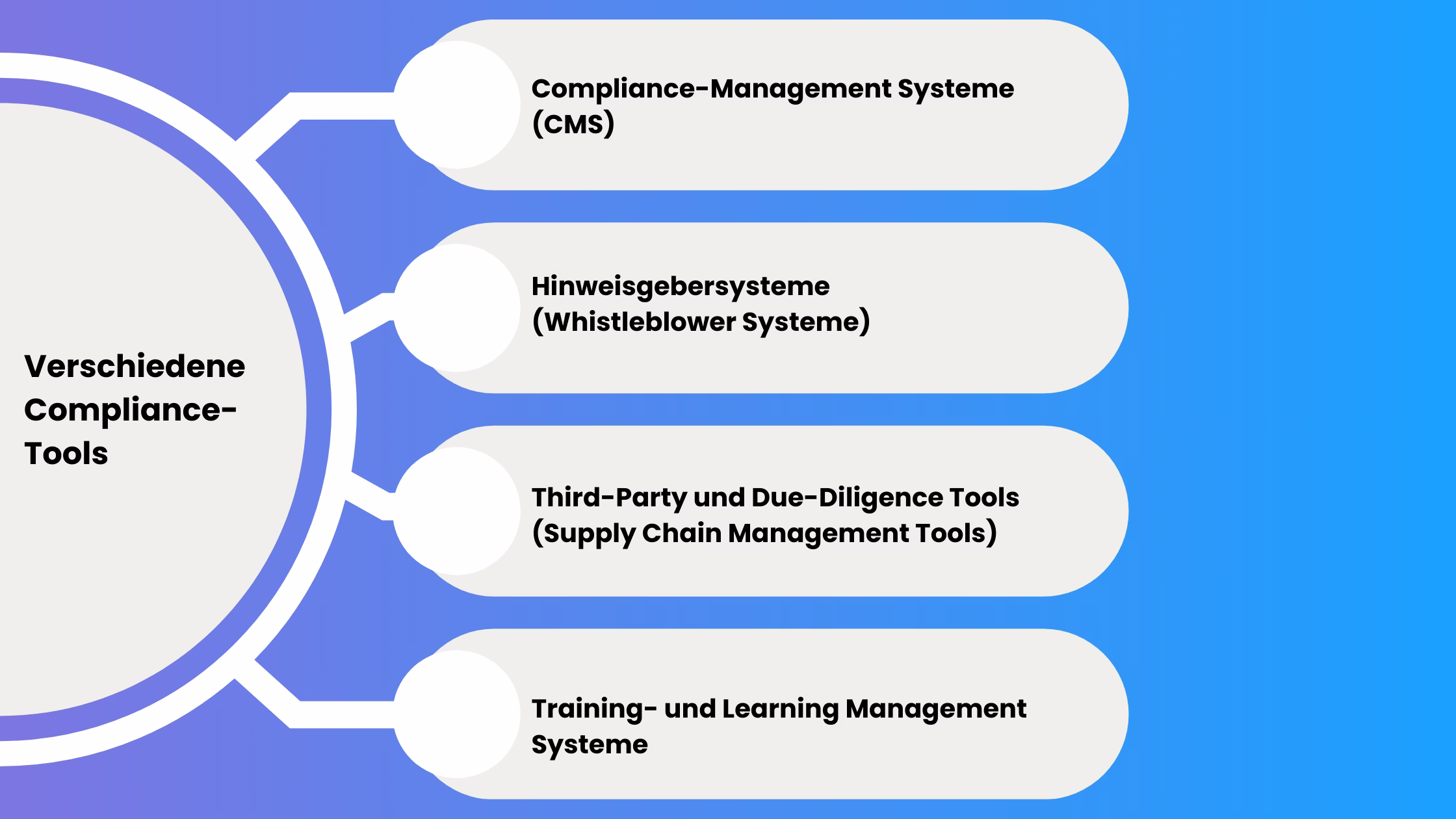 Compliance-Tools