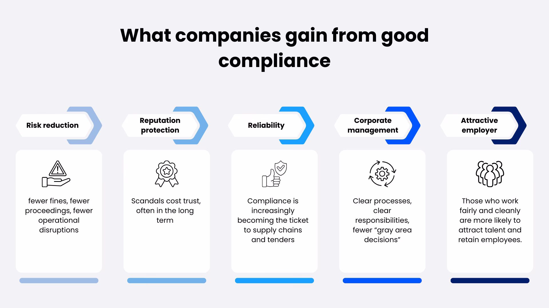 Compliance-advantages
