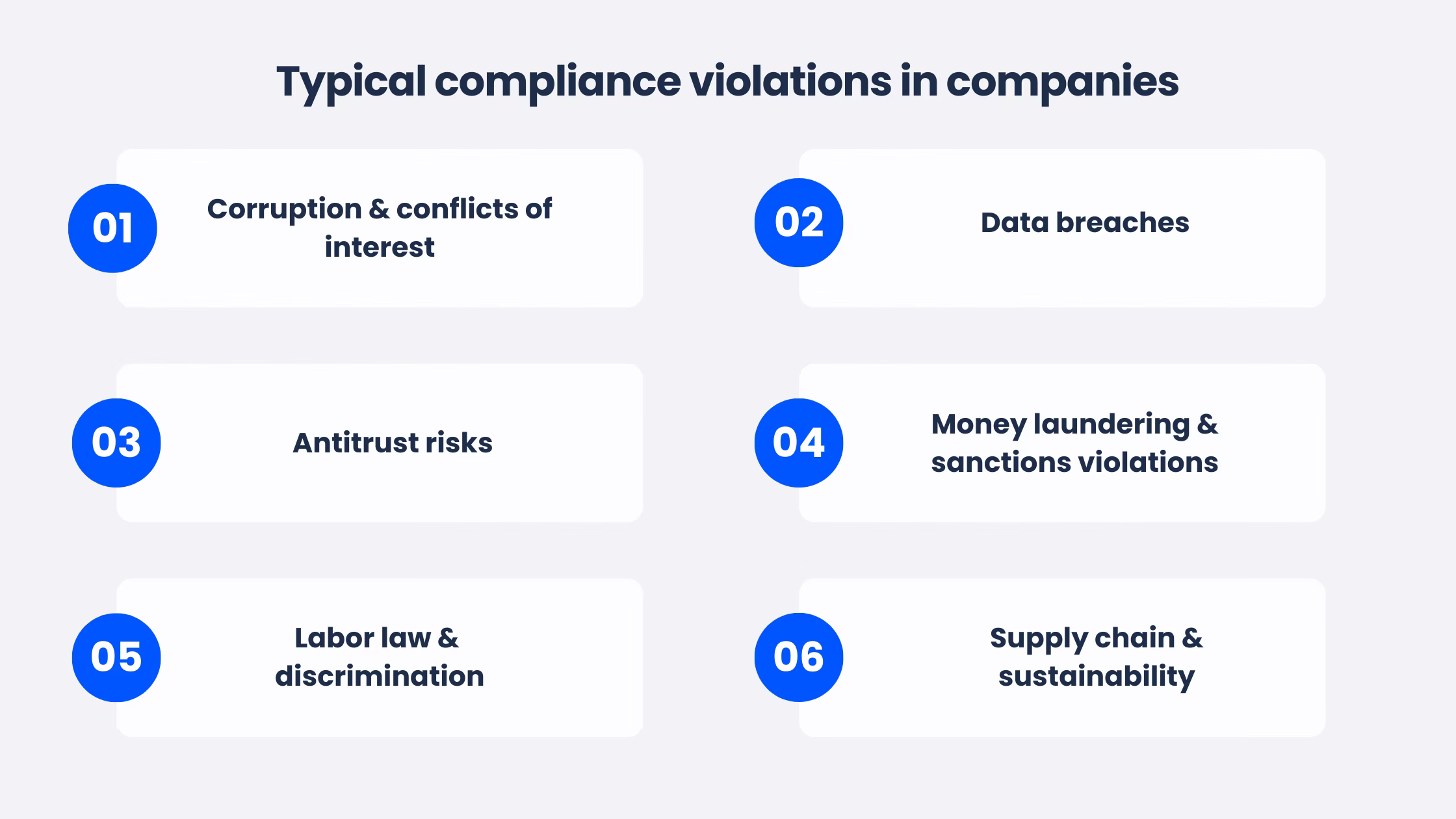 Compliance-violations