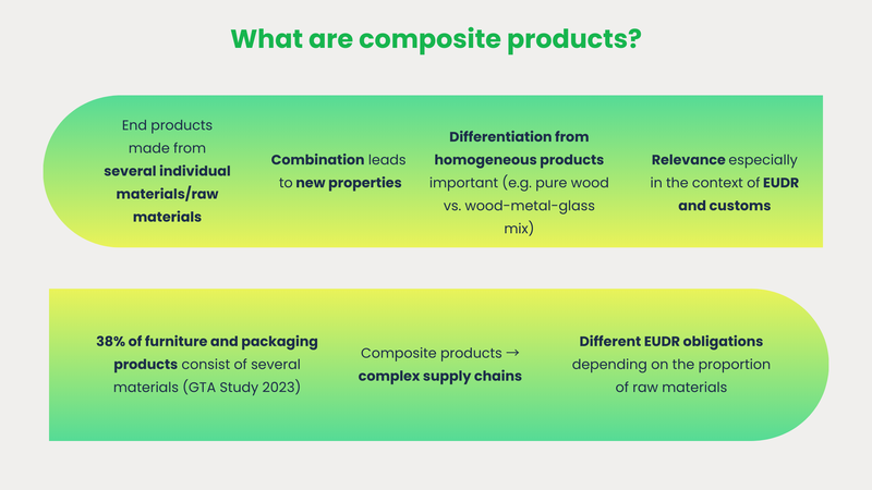 Composite products