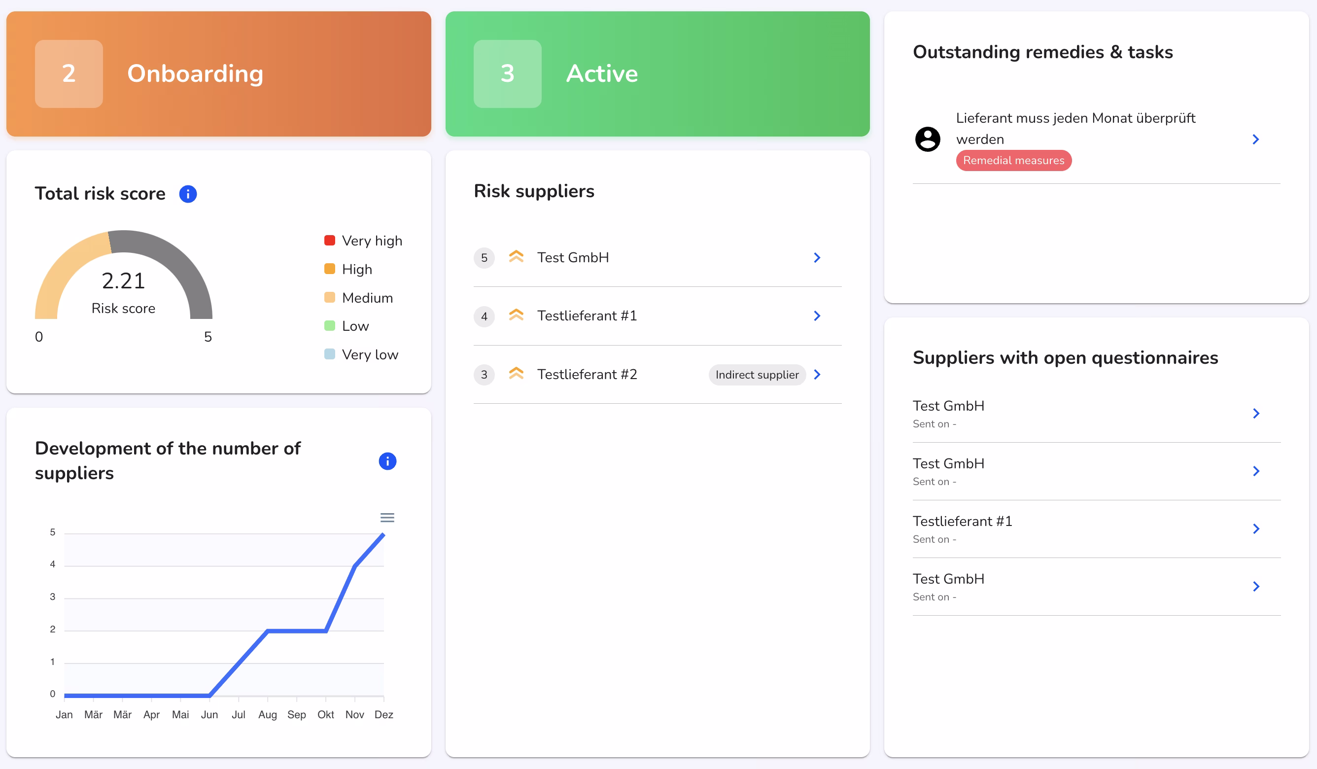 Customized Dashboard