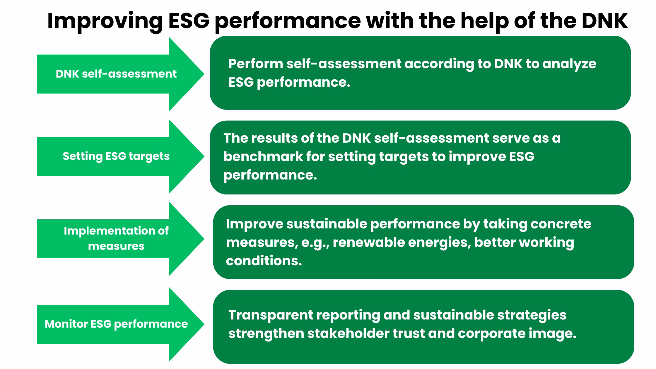 DNK-improving-esg