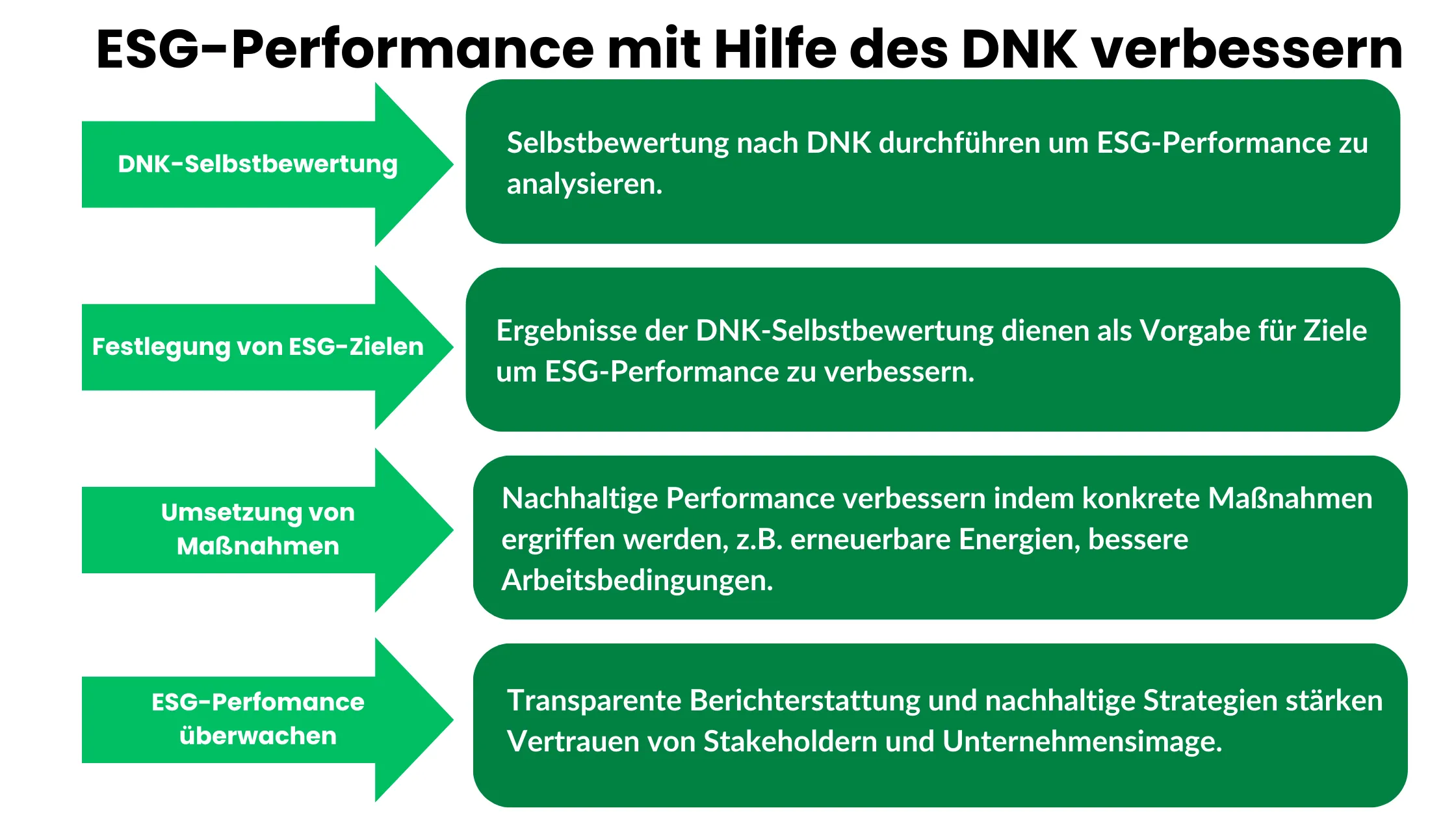 DNK