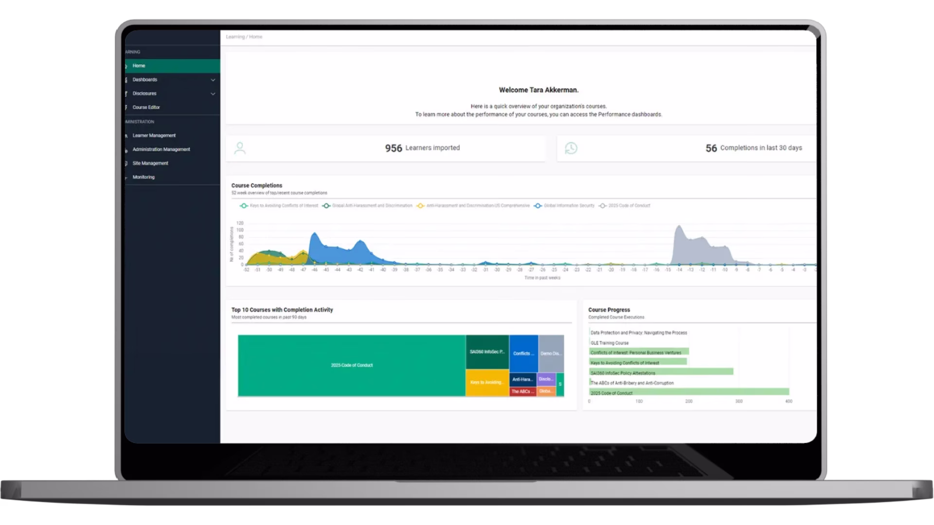 Dashboard Trainigsmodul