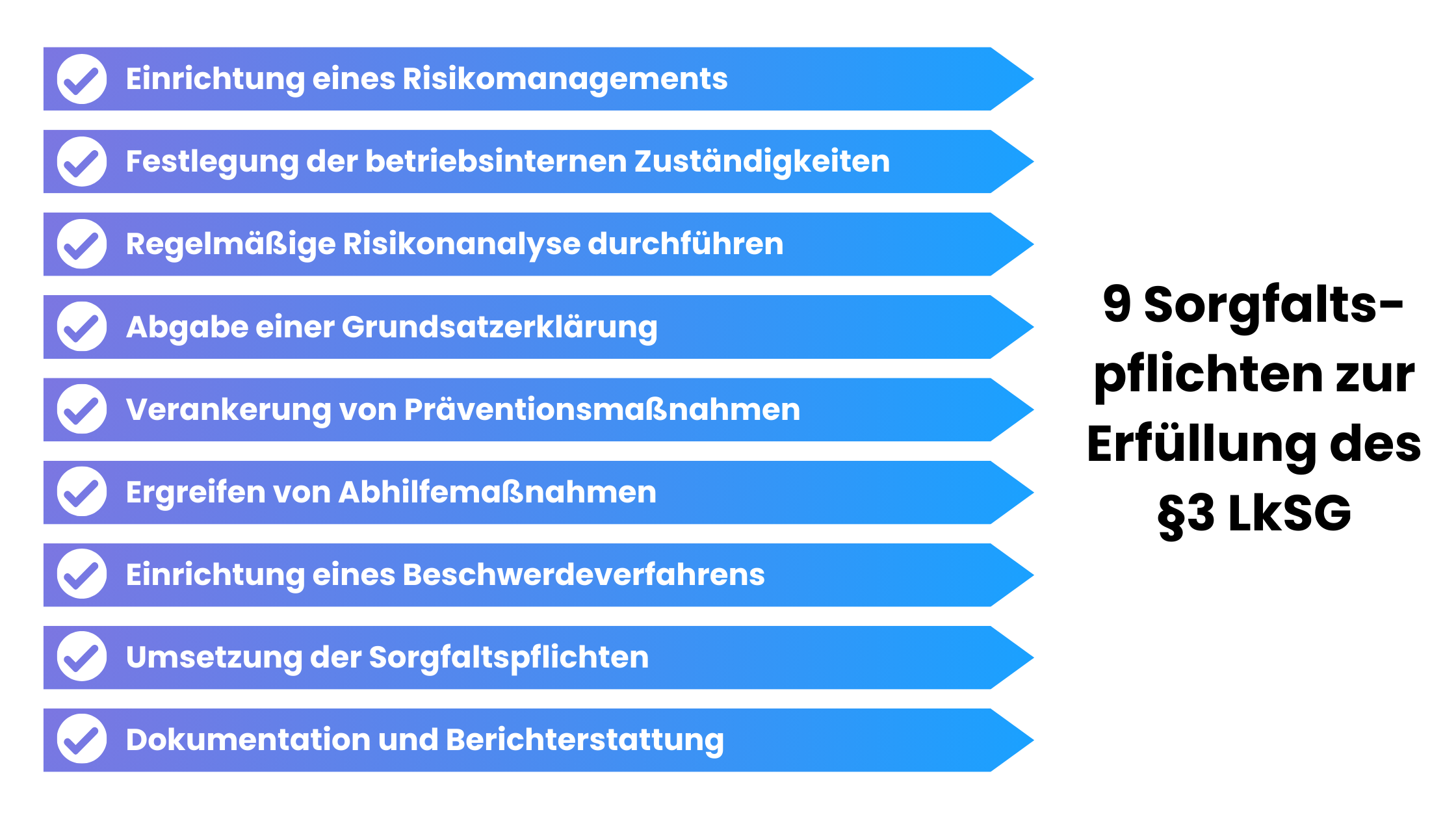 Deutsches Lieferkettengesetz