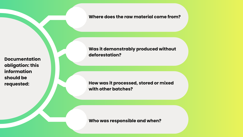 Documentation obligation