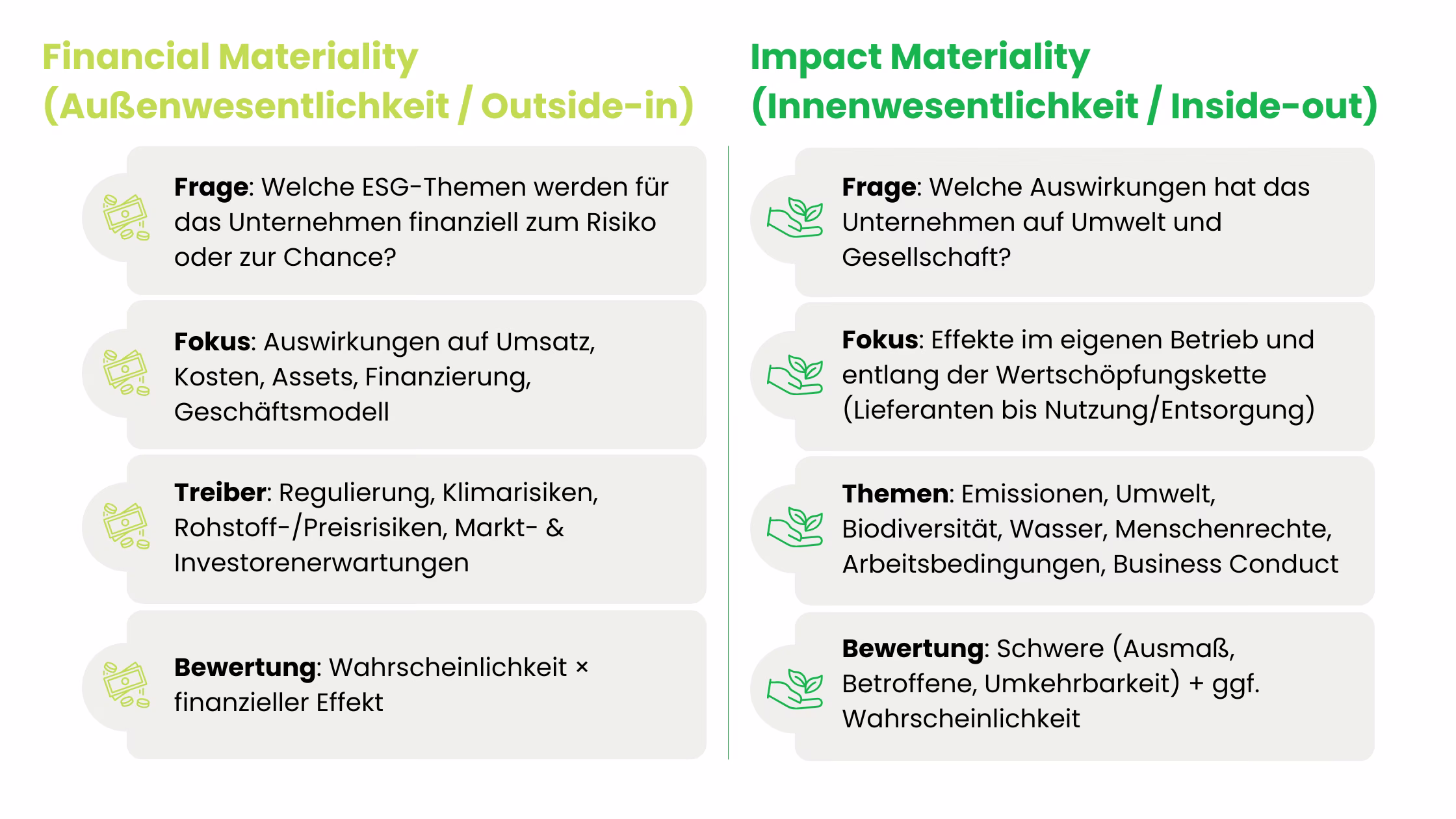 Doppelte Materialität-Unterschiede