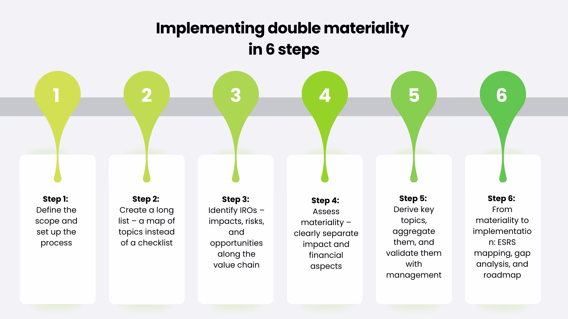 Double materiality-implementing