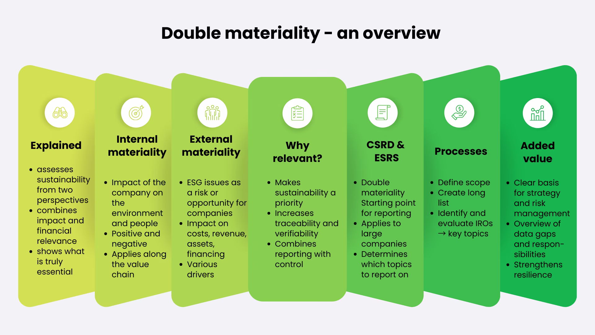 Double materiality-overview