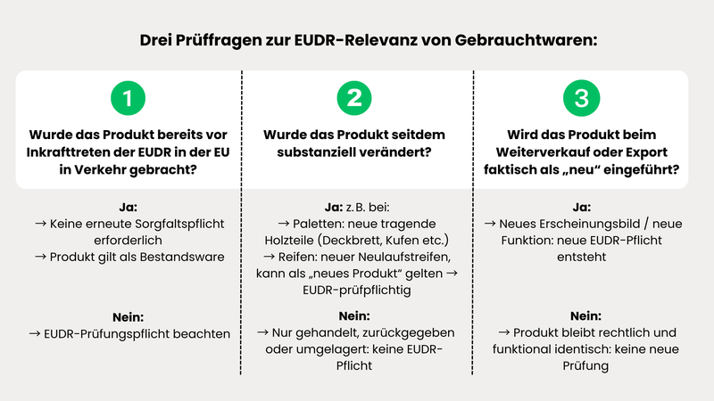 Drei Prüffragen zur EUDR-Relevanz
