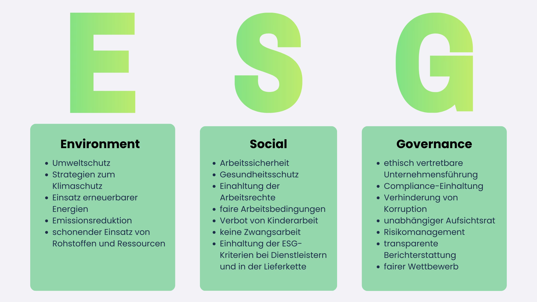 ESG-Kriterien