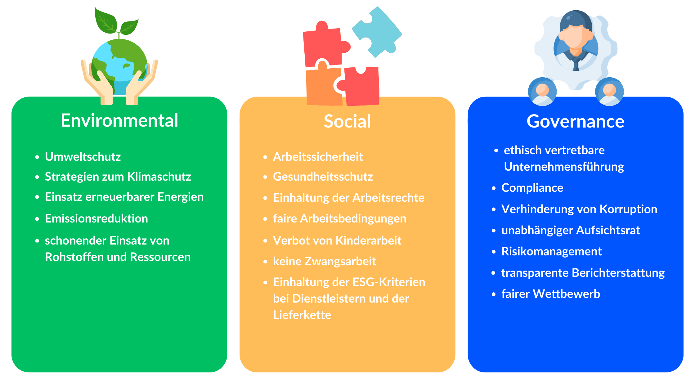 ESG-Kriterien_ESG Nachhaltigkeit