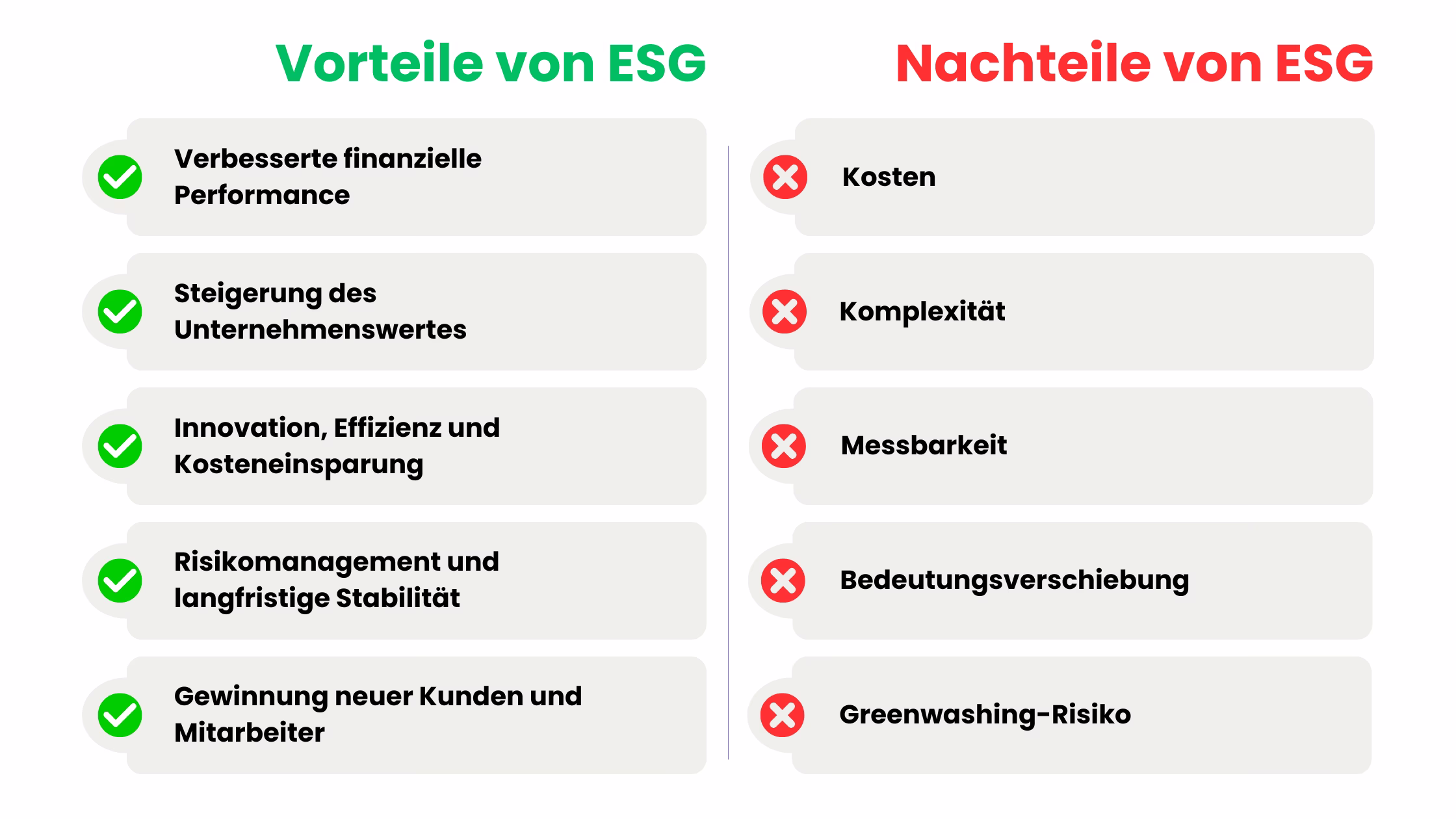 ESG-Vorteile-Nachteile