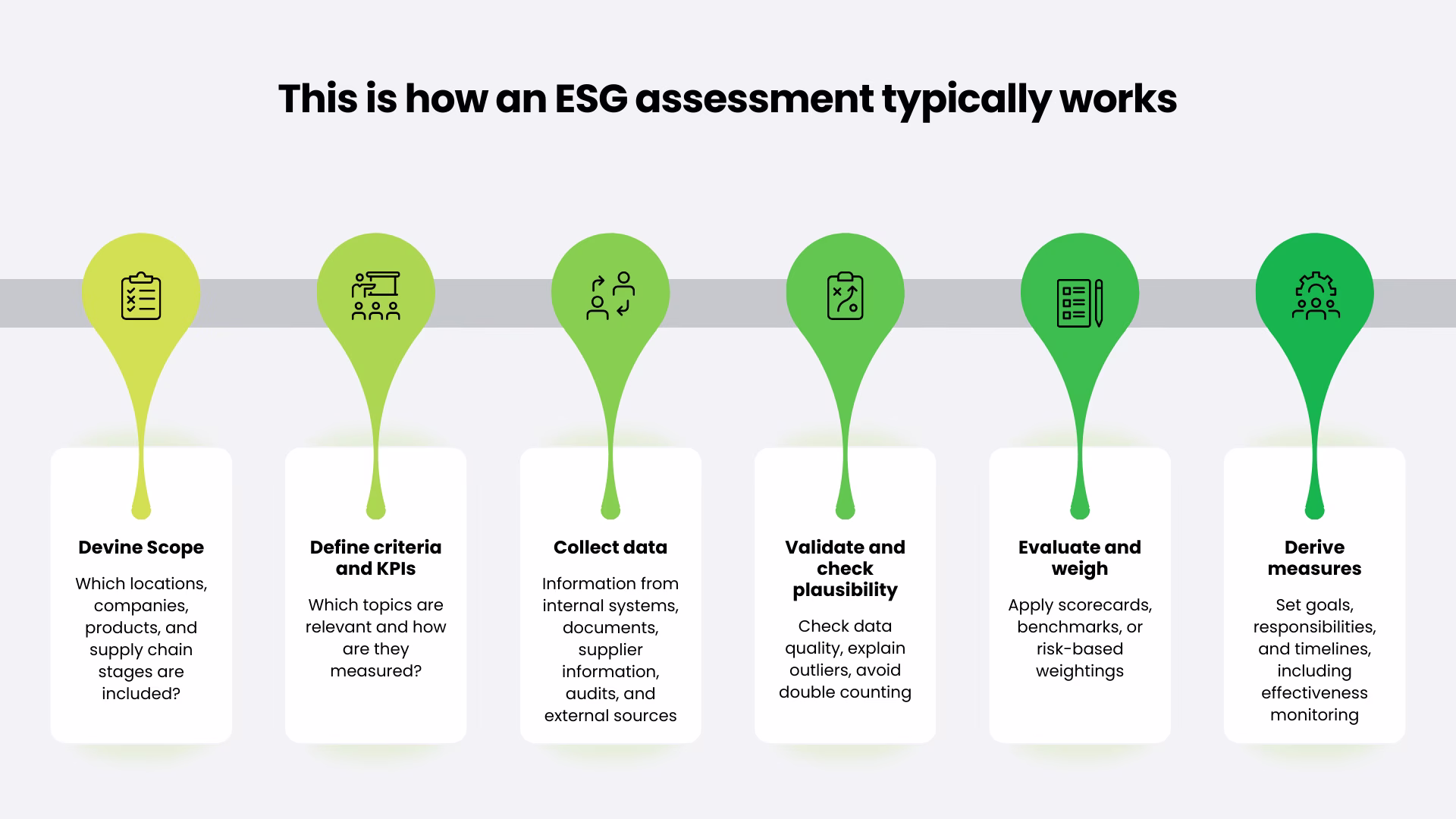 ESG-assessment
