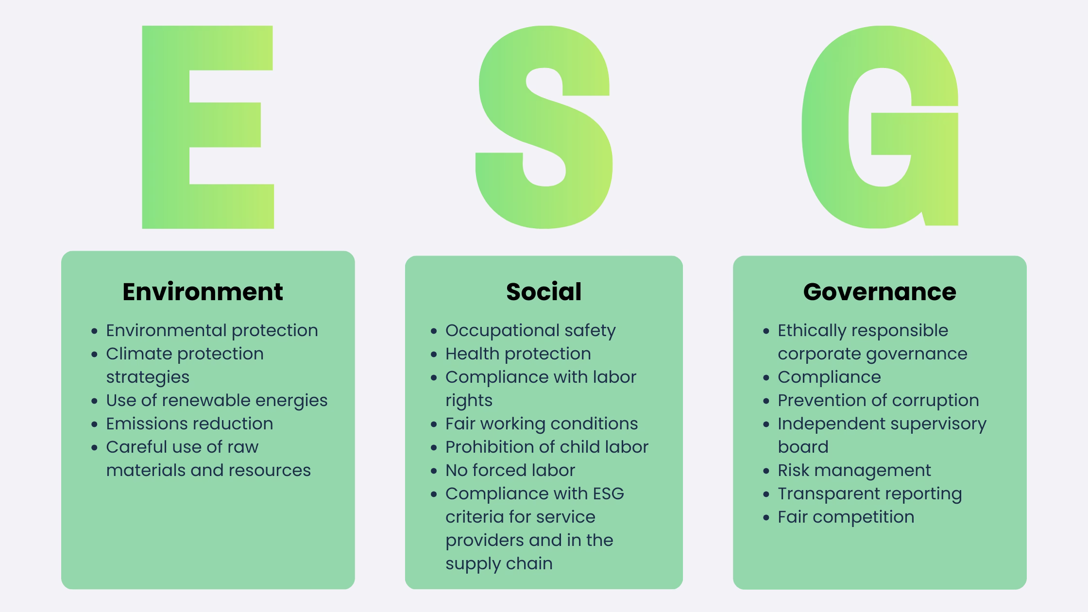 ESG-criteria