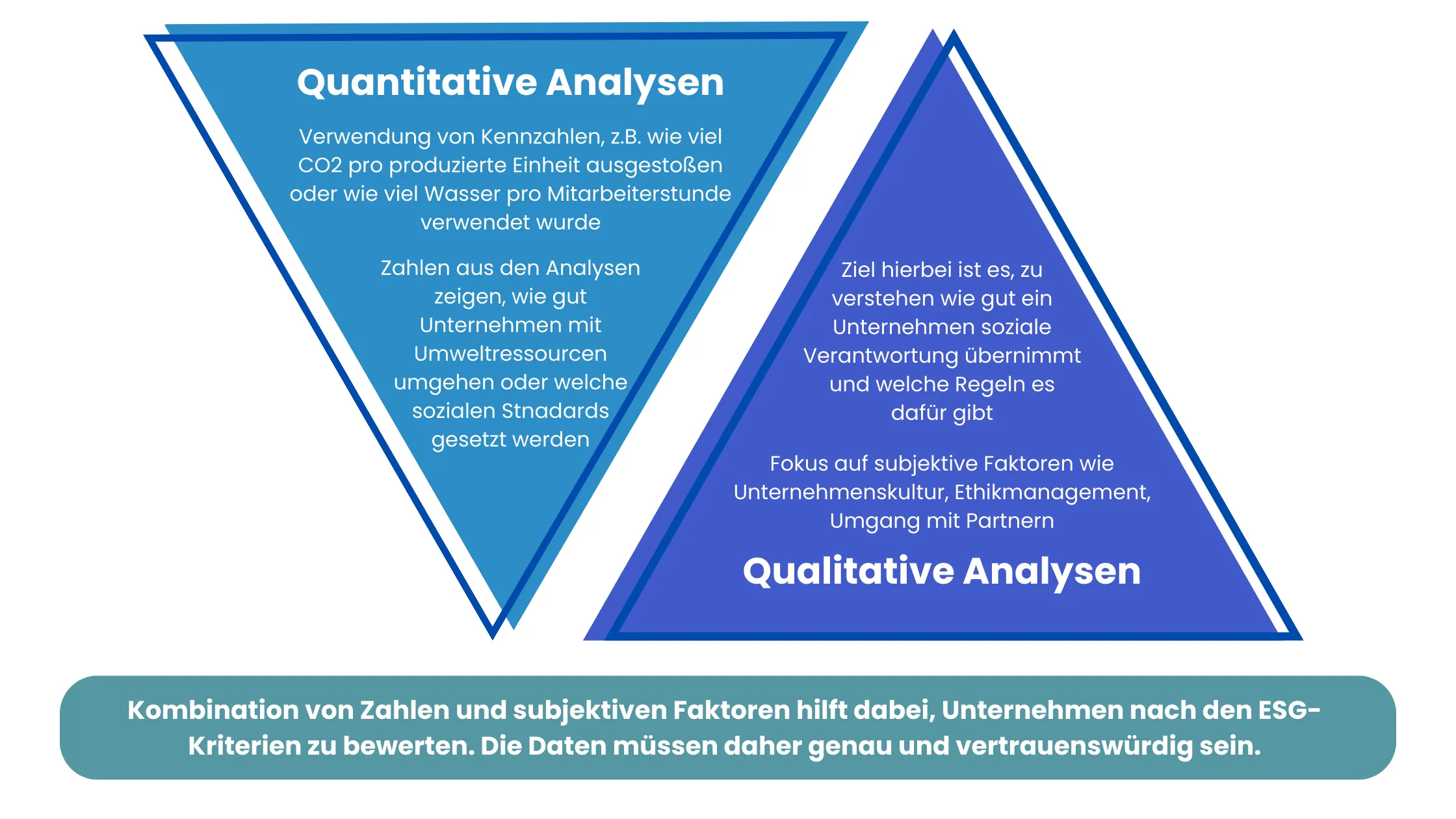 ESG Anbieter
