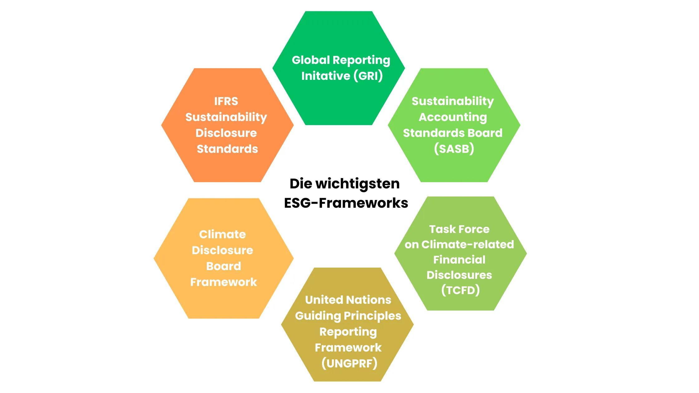 ESG Frameworks