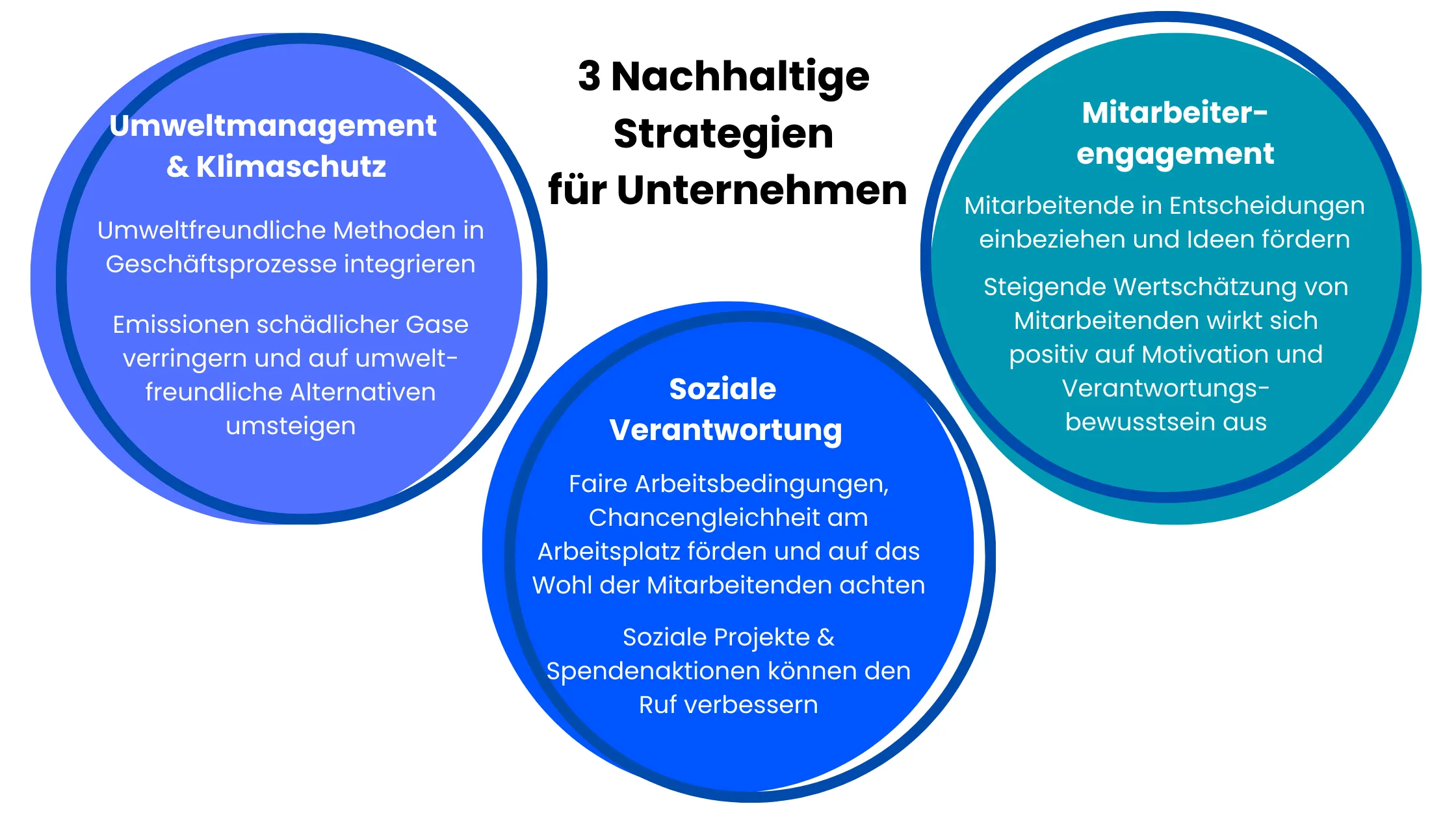 ESG meaning