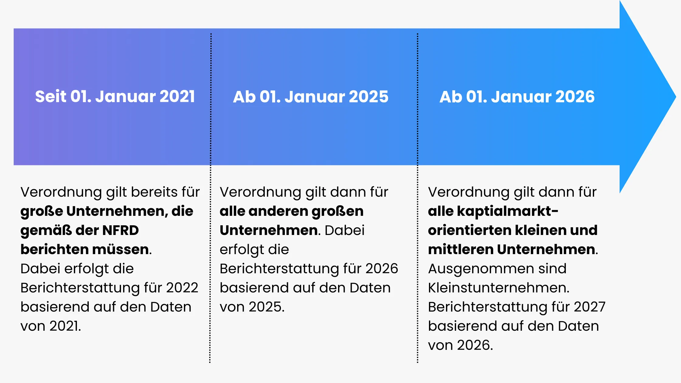 EU-Taxonomie-Verordnung