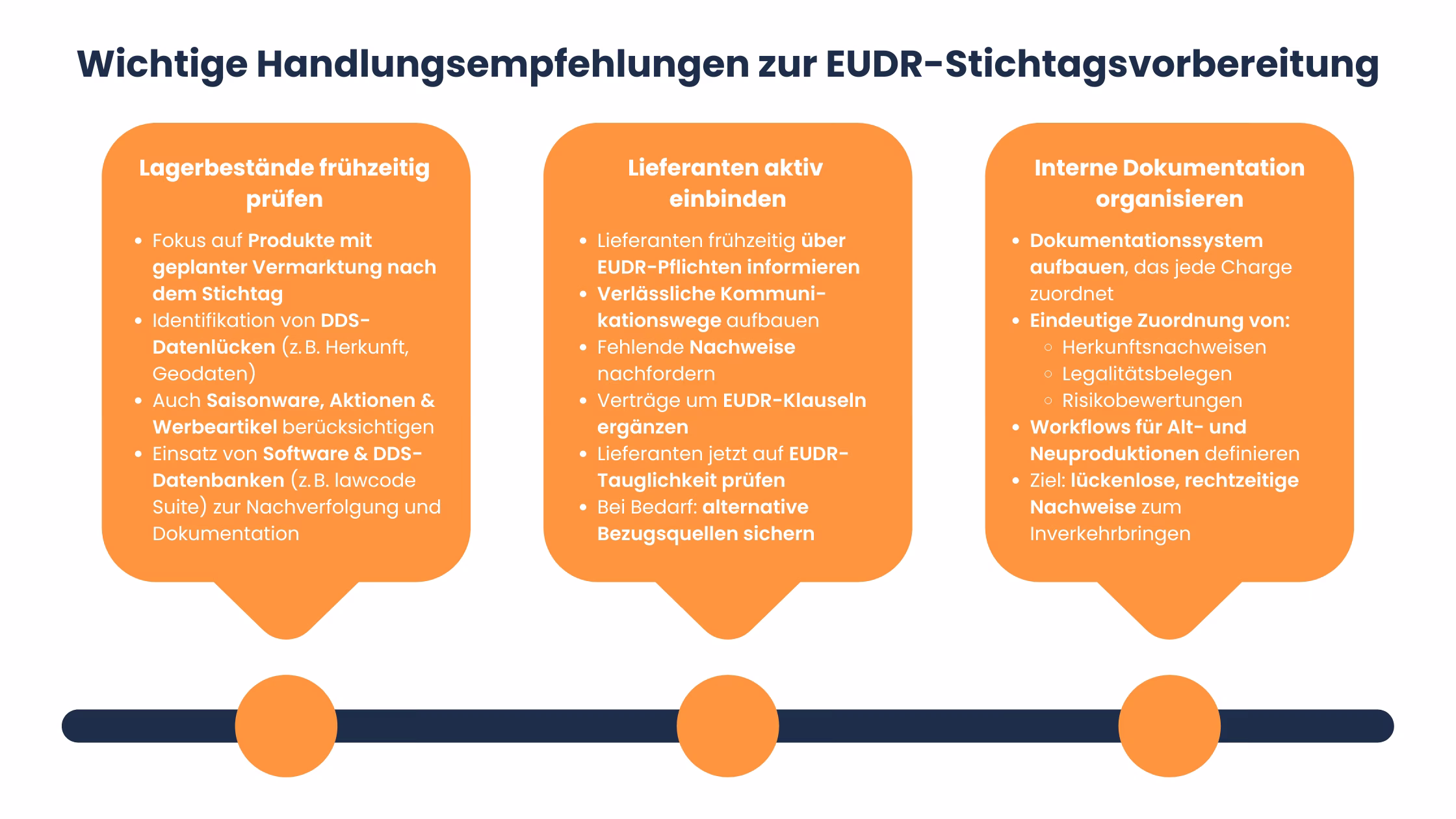 EUDR-Handlungsempfehlungen-Stichtag