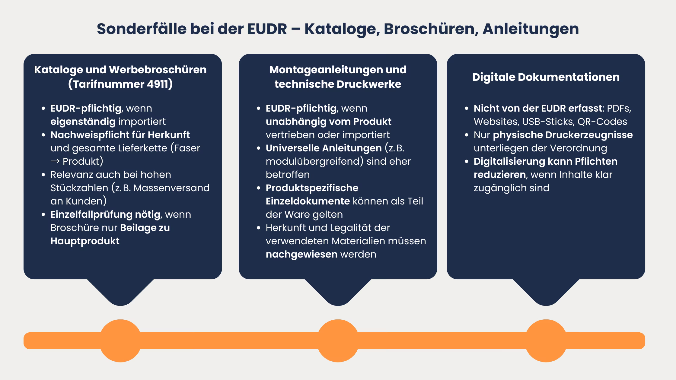 EUDR-Katalog-Broschüren
