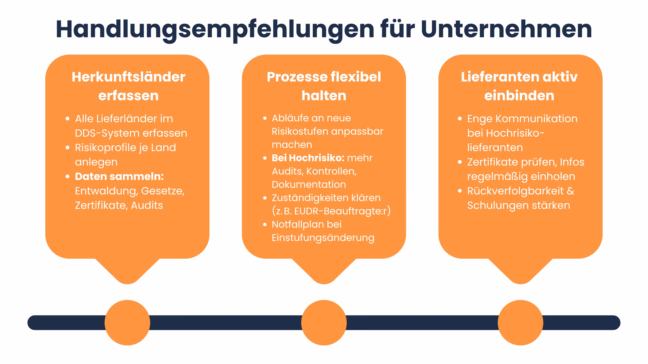 EUDR-Länder-Benchmarking-Handlungen