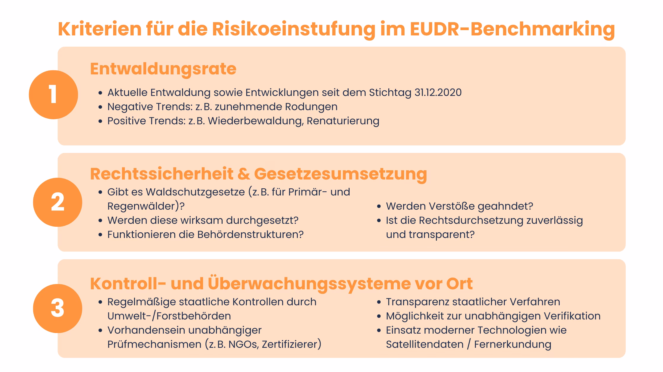 EUDR-Risikoeinstufung-Benchmarking