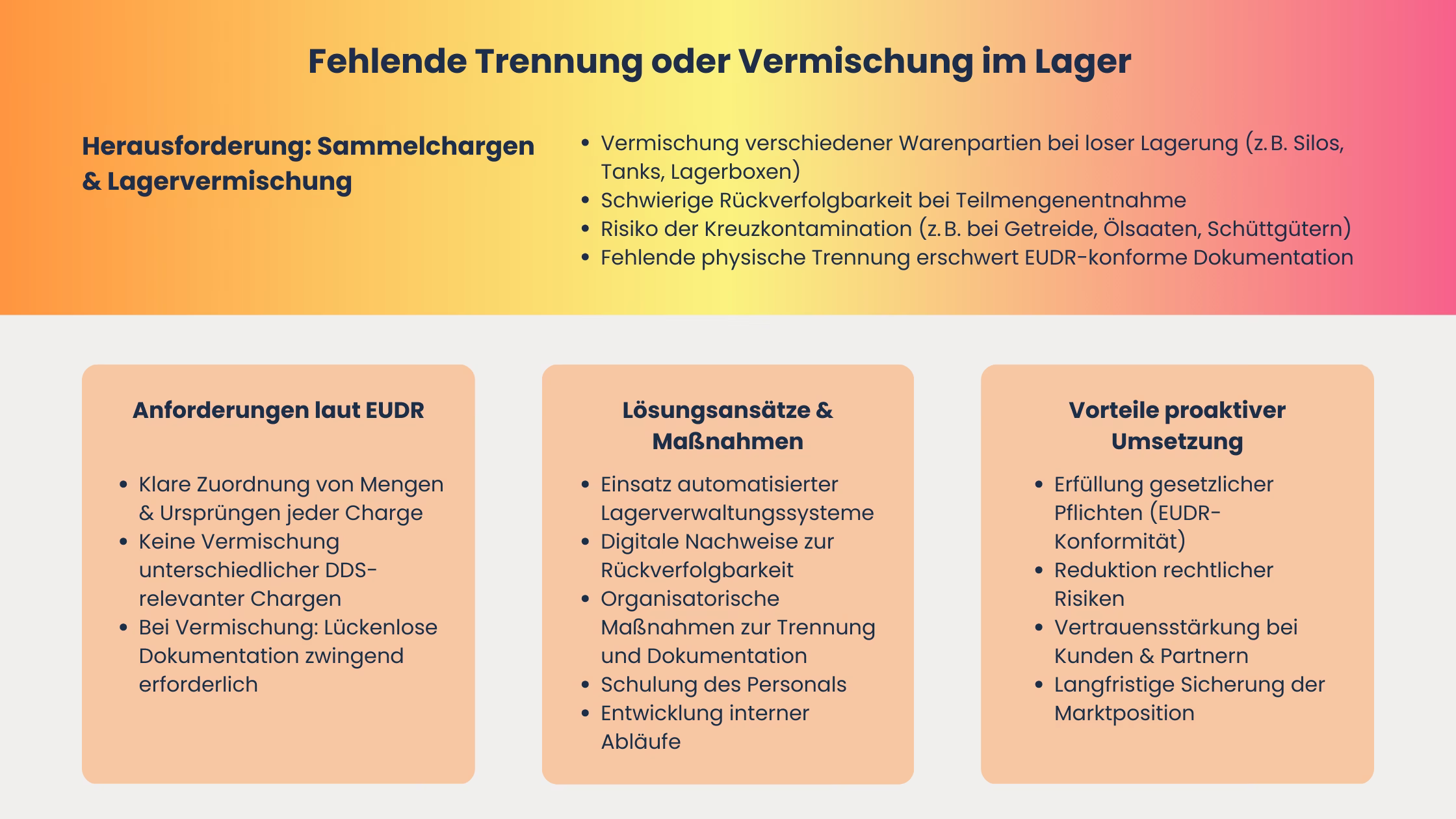 EUDR-Vermischung-Lager