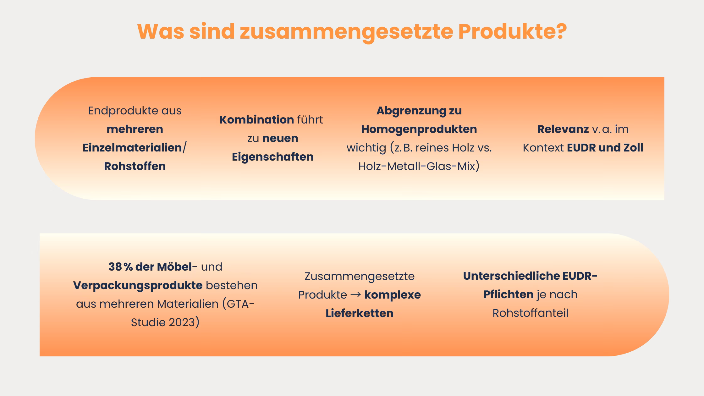 EUDR-Was-sind-zusammengesetzte-Produkte