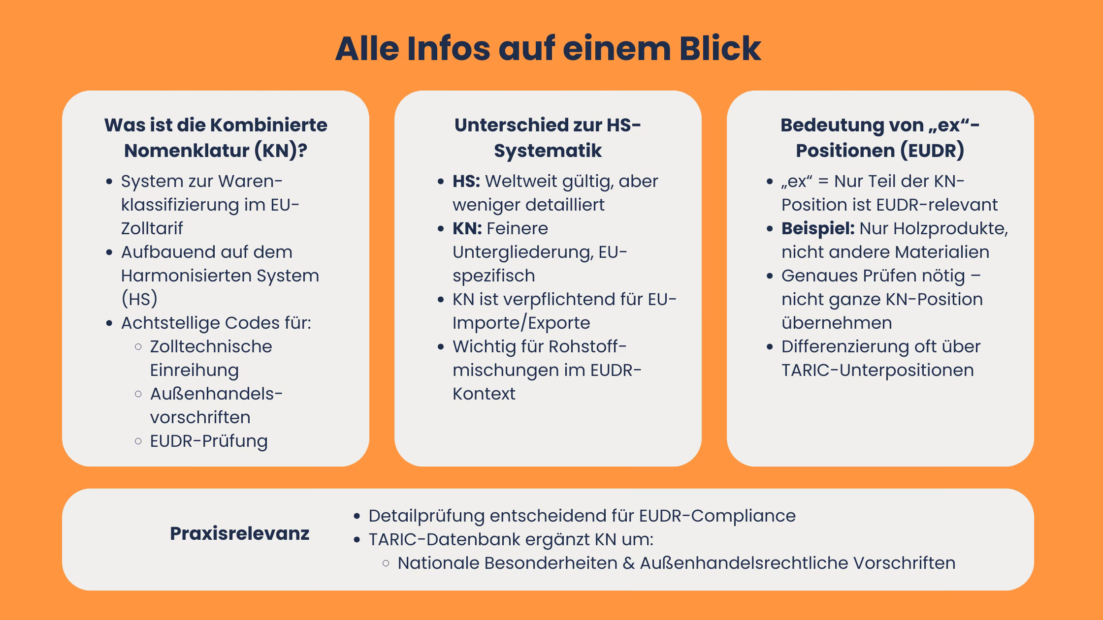 EUDR-Zusammenfassung-zusammengesetzte-produkte