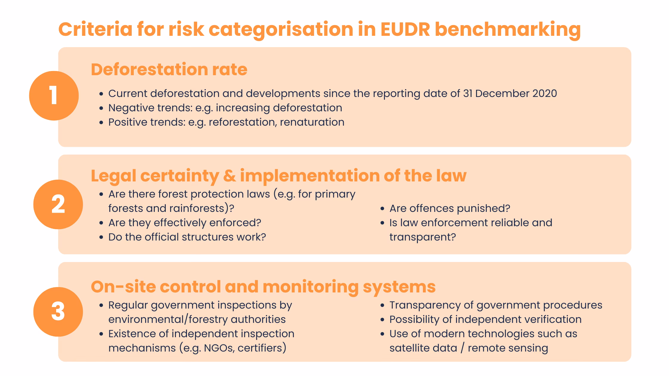 EUDR-cirteria-risks