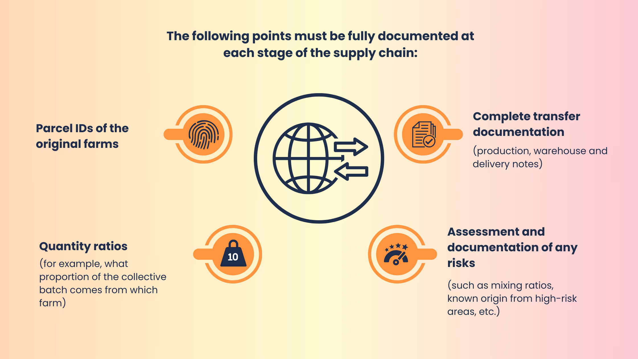 EUDR-full-documentation