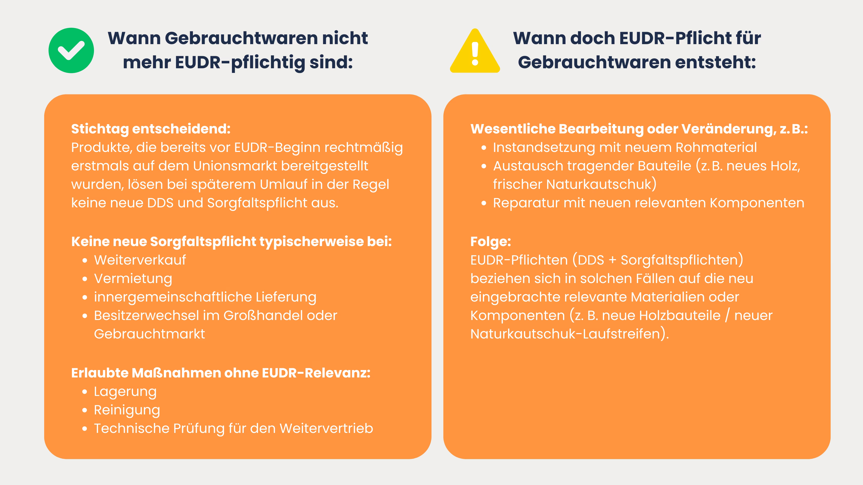 EUDR-gebrauchte-Waren-EUDR-pflicht