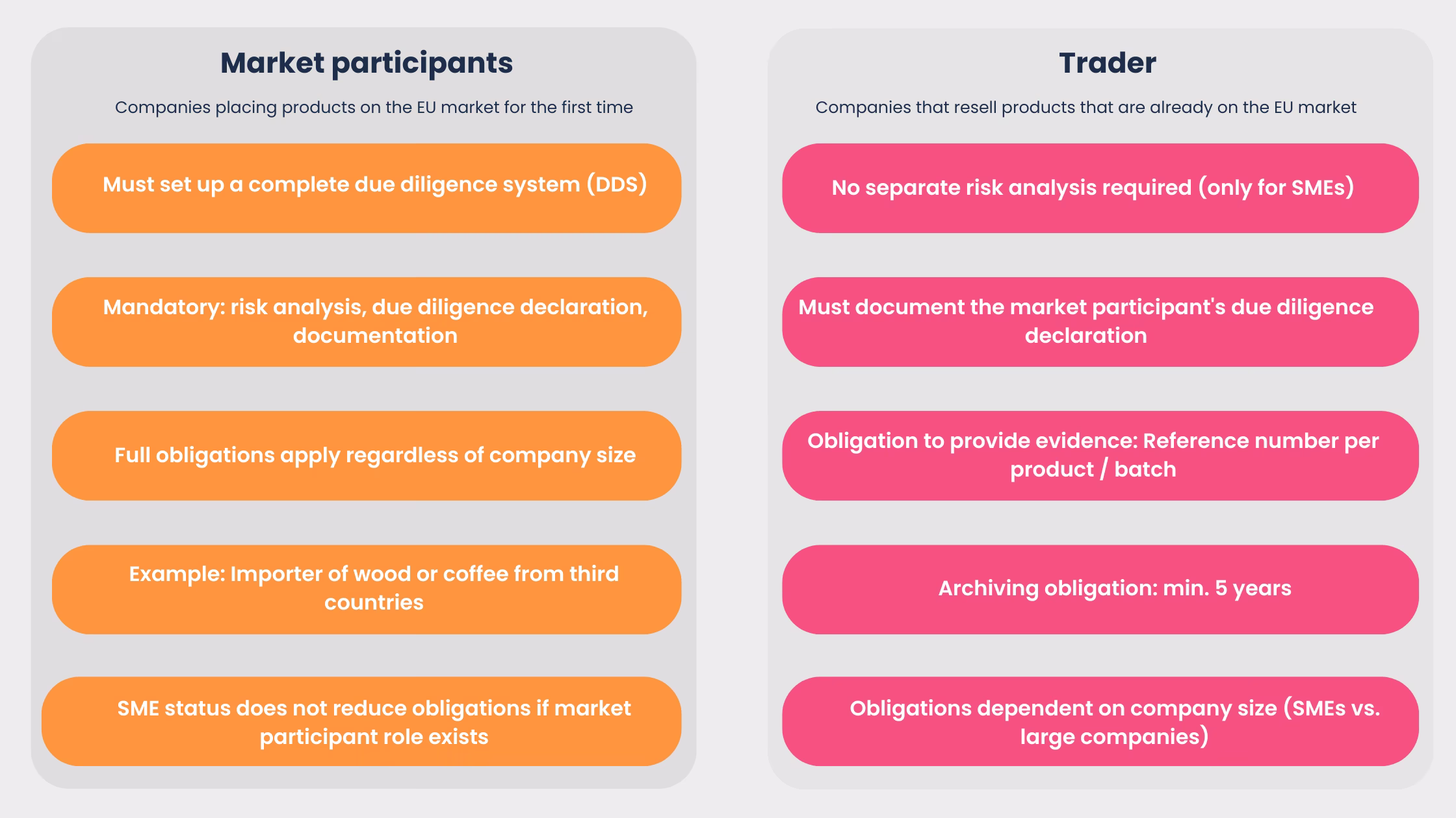 EUDR-group-structures