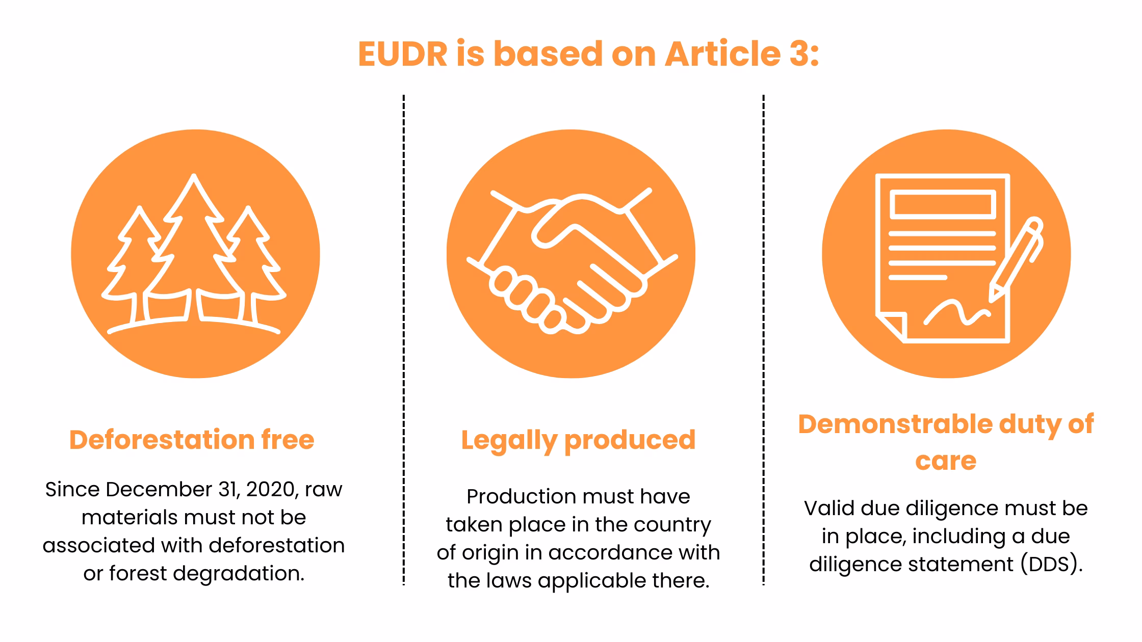 EUDR-infos-article-3
