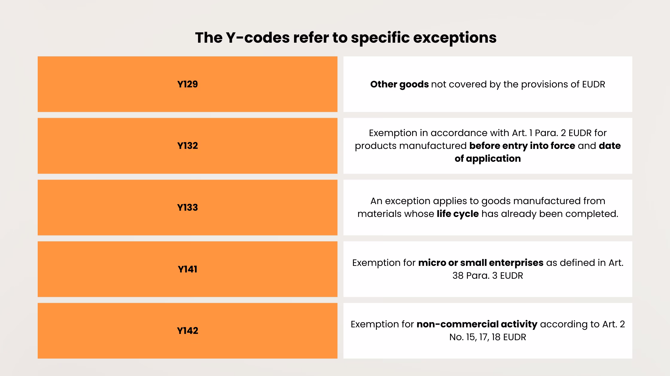 EUDR-meaning-y-codes