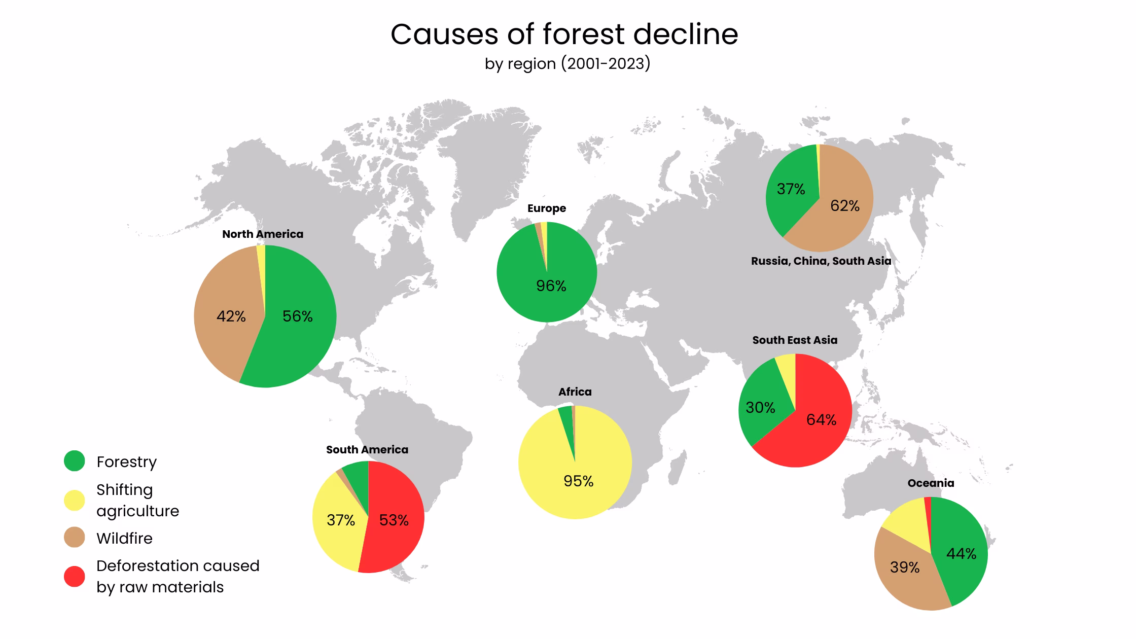 EUDR-reasons-deforestation