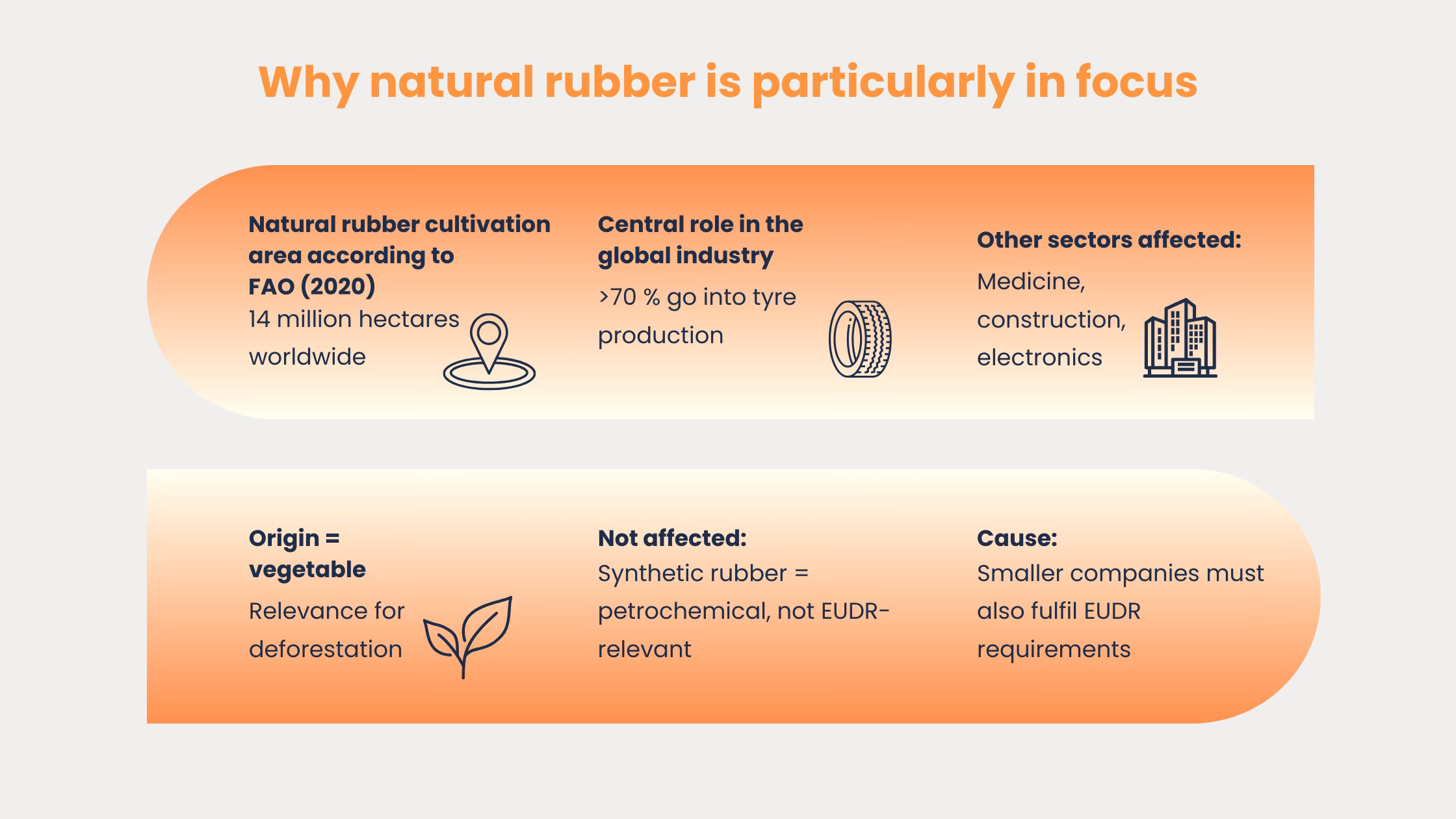 EUDR-rubber